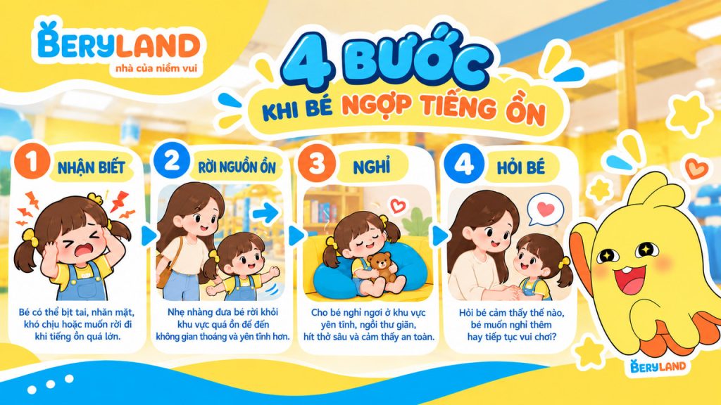 Infographic bốn bước khi bé ngợp tiếng ồn: NHẬN BIẾT – RỜI NGUỒN ỒN – NGHỈ – HỎI BÉ.